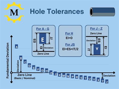 laser hole tolerance chart